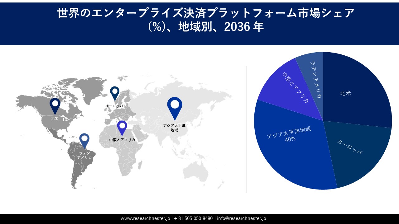 Enterprise Payments Platform Market Survey